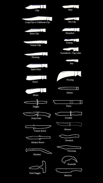 Different Kinds Of Knives, Kinds Of Knives, Writing An Assassin, How To Write An Assassin, Assassin Tips, I'm A Writer I Swear, I Swear Im A Writer, I Swear I'm A Writer, Knife Names