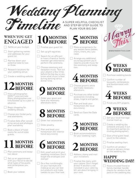 love-this-pic-dot-com: “Wedding Planning Timeline ” Wedding Savings Plan, Wedding Checklist Budget, Wedding Planning On A Budget, Wedding Planning Timeline, Planning Checklist, Wedding Planning Checklist, Savings Plan, Planning A Wedding, Wedding Checklist