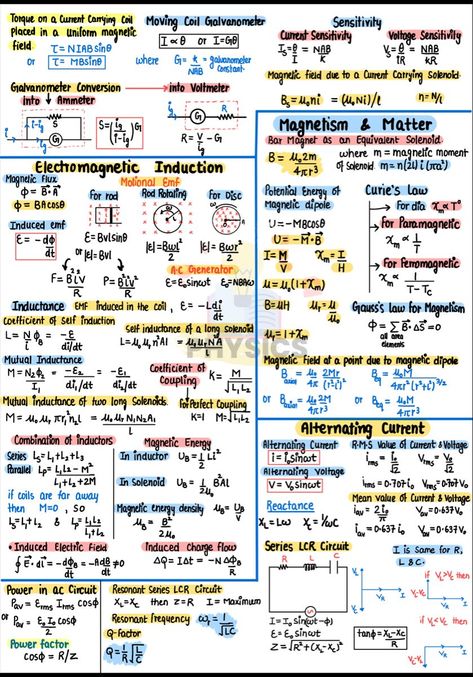 Physics Notes Class 12 Alternating Current, Electrostatic Formula Sheet, Capacitance Physics Notes, Physics Cheat Sheet Class 12, Wave Optics Formula Sheet, Electric Charges And Fields Short Notes, Current Electricity Formula Sheet, Moving Charges And Magnetism Notes, Physics Formula Sheet Class 12