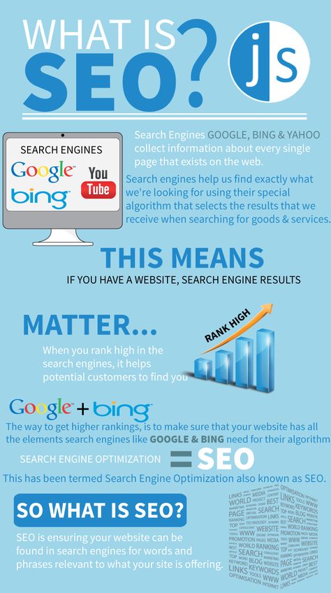 What is SEO What Is Seo, Shopify Design, Best Seo Company, On Page Seo, Seo Website, Seo Optimization, Content Marketing Strategy, Local Seo, Search Engine Optimization Seo