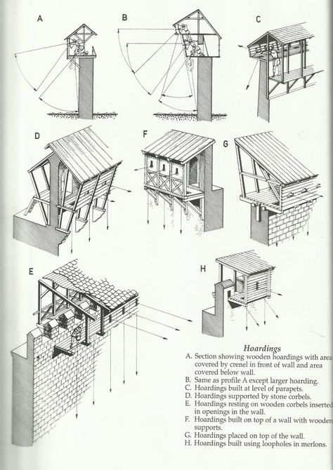 Castle Wall Design, Fortification Architecture, Castle Layout, Castle Plans, Architecture Antique, Fantasy Writer, Medieval Fortress, Castle Wall, Castle Designs