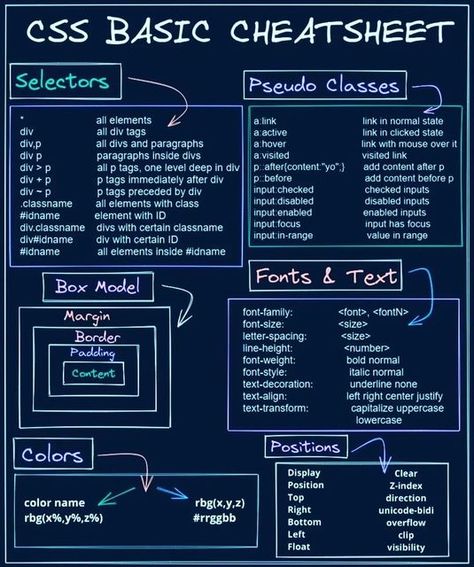 Frontend Developer Projects, Project Ideas For Web Development, Mean Stack Development, Web Design Projects Ideas, Javascript Web Design, Coding Html Css, Web Development Project Ideas, Coding Projects Ideas, Html Code Web Design Ideas