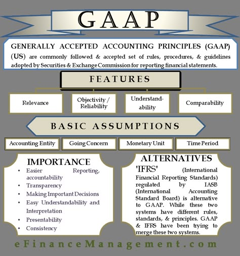 GAAP (scheduled via http://www.tailwindapp.com?utm_source=pinterest&utm_medium=twpin) Cpa Audit Exam, Gaap Accounting Principles, Accounting Student Study, Gaap Accounting, Auditing Accounting, Principles Of Accounting, Accounting Equation, Accounting Notes, Accounting 101