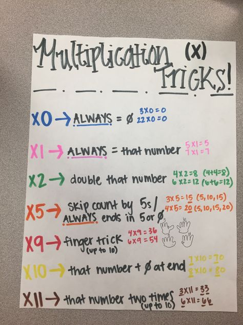 Multiplication tricks to help make memorizing multiplication facts easier! 3 Grade Multiplication Facts, Multiplication Facts Anchor Chart, Multiplication Help For 3rd Grade, How To Memorize Multiplication Facts, Fun Way To Teach Multiplication, Multiplication Lessons 3rd Grade, Multiplication Memorization Tricks, Outside Math Games For Kids, Multiplication Tips And Tricks