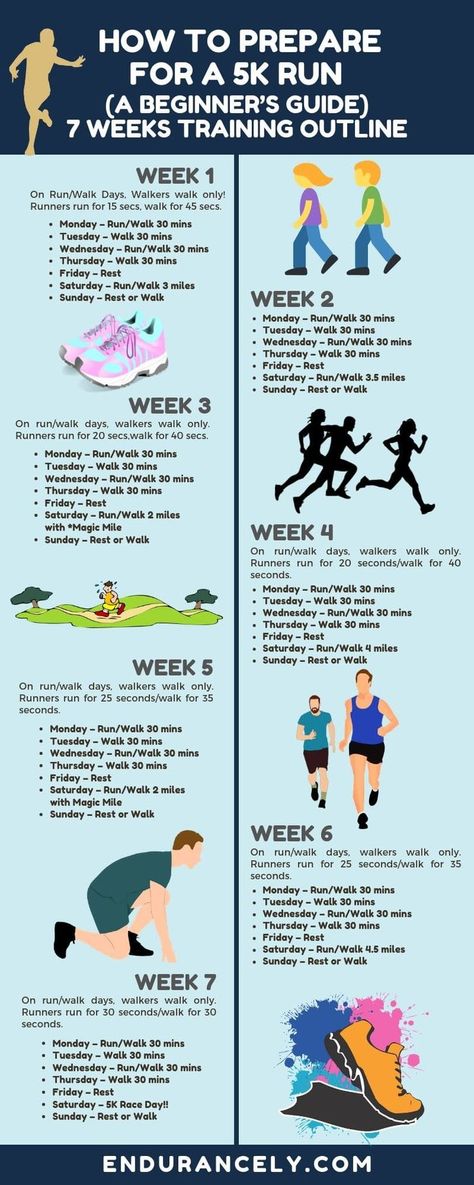 A beginners guide to preparing for a 5K run. See the 7-week outline to get ready for a 5K race. Check out the full article for both a beginner AND expert guides to 5K race running. Running Plan For Beginners, 5k Training Plan, Race Running, 5k Race, 5k Run, 5k Training, Running Plan, Beginner Runner, Running 5k