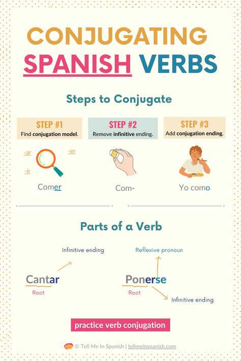 Learn how to conjugate verbs in Spanish with this easy-to-follow guide! This pin breaks down the steps and parts of verbs, helping you quickly identify and master Spanish verb conjugation. Perfect for improving your language skills and confidence. Visit my website to practice and enhance your conjugation skills! Spanish Verb Conjugation Chart Printable, Spanish Conjugation Chart, Basic Spanish Verbs, Spanish Vocabulary List, Spanish Conjugation, Spanish Tenses, Verbs In Spanish, Spanish Verb Conjugation, Conjugation Chart