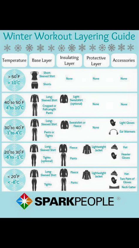 Winter layering guide Winter Layering Outfits Men, Winter Layering Guide, Layering Outfits Men, Ski Trip Packing, Winter Layering Outfits, Cold Weather Running, Layering Winter, Running Form, Winter Workout