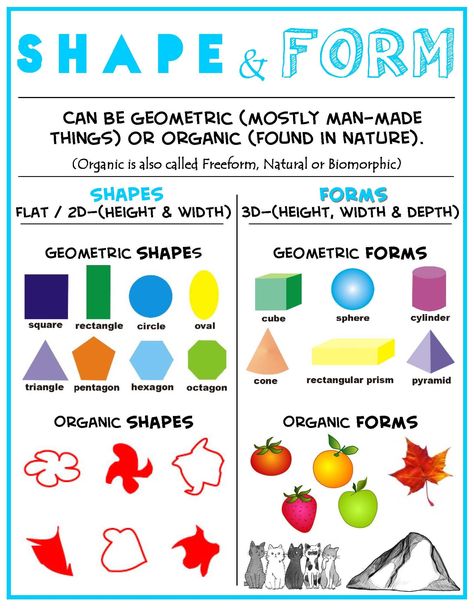 Shape & Form Poster. (jpg 1,700×2,200 pixels) #arteducation #teachingart #shape #form Elements Of Design Form, Elements Of Design Shape, Shapes Lessons, Art Handouts, Art Theory, Art Basics, Art Worksheets, Principles Of Art, Art Curriculum