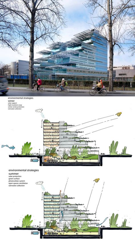 Sino-Italian Ecological and Energy Efficient Building #architecture #arch2o #building #energy #green #italian #design #section #diagram Green Building Architecture, Perspective Architecture, Energy Efficient Buildings, Eco Buildings, Eco Architecture, Architectural Section, Green Architecture, Building Architecture, Education Architecture