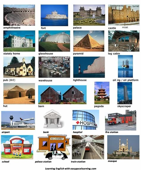 Learning the English words for different types of buildings Geography Vocabulary, Types Of Buildings, Ingles Kids, Esl Vocabulary, Picture Dictionary, English Vocab, English Language Teaching, Vocabulary Building, Esl Teaching