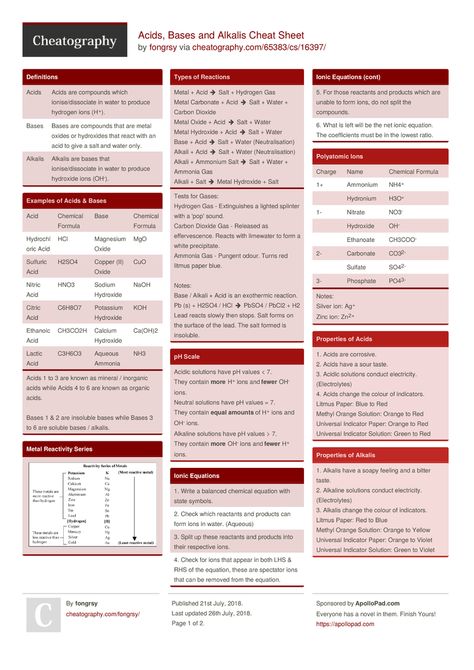 Holistic Nutrition Books, Nomenclature Chemistry, Gcse Chemistry, Chemistry Basics, Mcat Study, Chemical Equation, Chemistry Worksheets, Chemistry Classroom, Learning Languages Tips