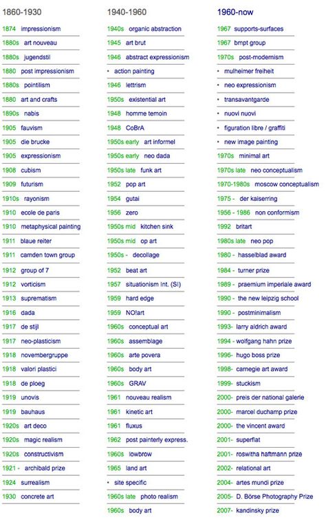 Art Movements Timeline, Art Styles List, Art Movement Timeline, Art Timeline, Art Handouts, Art History Lessons, Istoria Artei, Art Periods, Art Movements