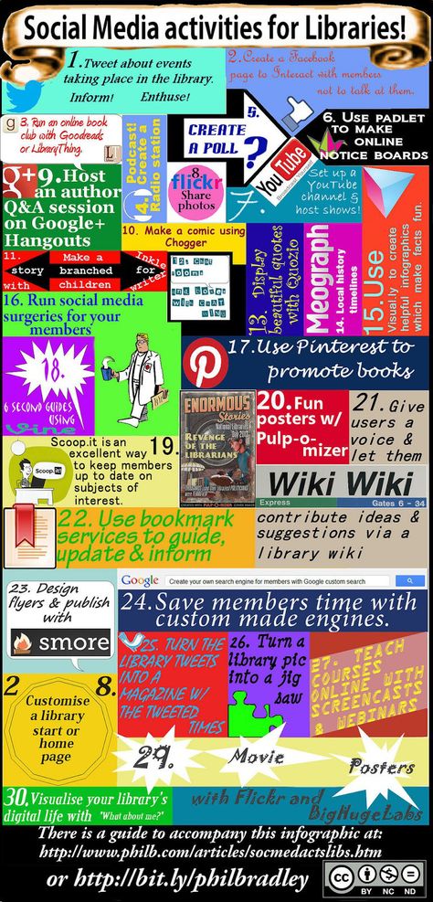 Media Center Ideas, Library Marketing, Middle School Library, School Library Ideas, Library Media Specialist, Middle School Libraries, Library Media Center, Elementary School Library, High School Library