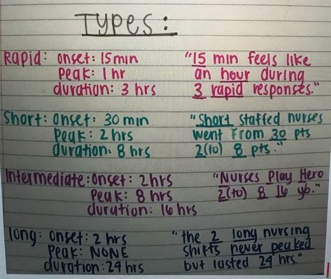 Insulin peak, onset, duration cheat sheet. Nursing school Insulin Types, Nursing Cheat, Nursing Information, Med Surg Nursing, Nursing Life, Nursing Mnemonics, Pharmacology Nursing, Nursing School Survival, Best Nursing Schools