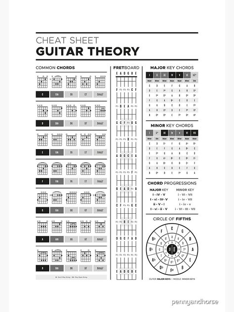 Guitar Cheat Sheet, Bass Guitar Cheat Sheet, Music Cheat Sheet, Guitar Knowledge, Guitar Theory, Guitar Theory Cheat Sheets, Cheat Sheet, Guitar Chords Poster, Guitar Chord Poster