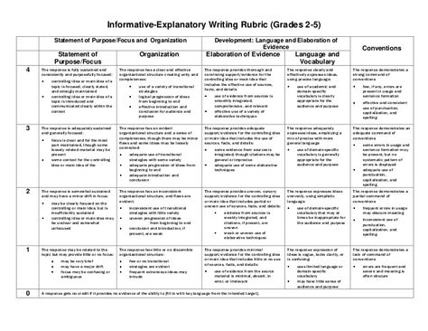 explanatory writing rubric | Informative-Explanatory Writing Rubric (Grades 2-5)Statement of ... Explanatory Writing, Organization Development, Informative Essay, Essay Outline, Critical Essay, Persuasive Essays, Admissions Essay, Writing Rubric, Argumentative Essay