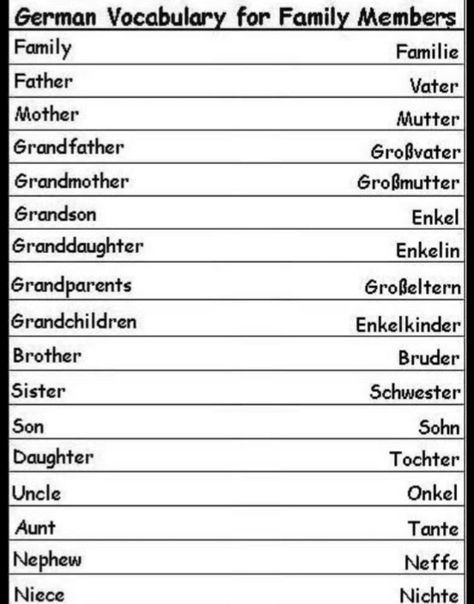 German Vocabulary List A1-a2, German Phrases Learning, Speak German, German Vocabulary, Study German, German Study, German Phrases, Dutch Language, Learning German