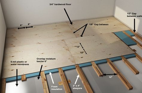 Basement Remodel Diy, Steel Framing, Concrete Pad, Diy Basement, Plywood Flooring, Garage Remodel, Basement Makeover, Basement Flooring, Diy Flooring