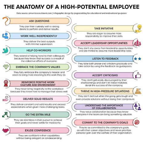 High Potential Employee, High Value Skills, Good Leadership, Good Leadership Skills, Work System, Work Skills, Leadership Tips, Leadership Management, Business Leadership