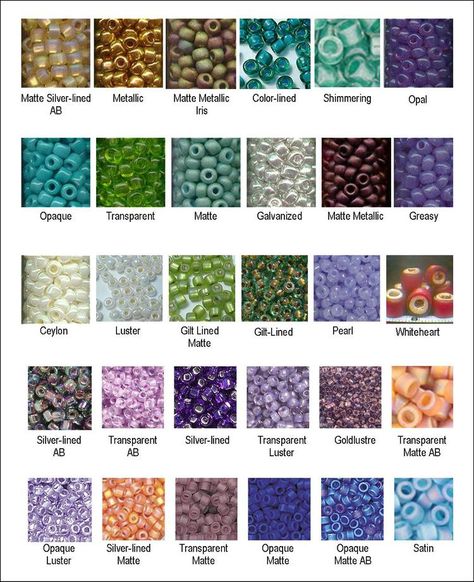 bead finishes - great chart . (But I can't tell the difference with some of these.) Types Of Beads, Beading Techniques, Seed Bead Tutorial, Jewelry Beads, Beads Diy, Beaded Jewelry Patterns, Diy Schmuck, Beads And Wire, Beading Tutorials