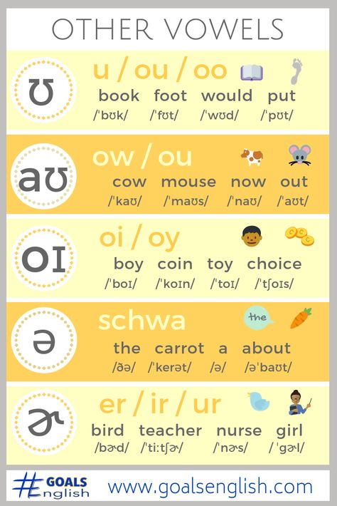 How to Pronounce All of the Sounds of American English — #GOALS English Words Pronunciation, American English Pronunciation, Pronouncing English Words, Phonetic Chart, Correct Pronunciation Words, American Pronunciation, Phonetics English, Pronouncing English, Received Pronunciation