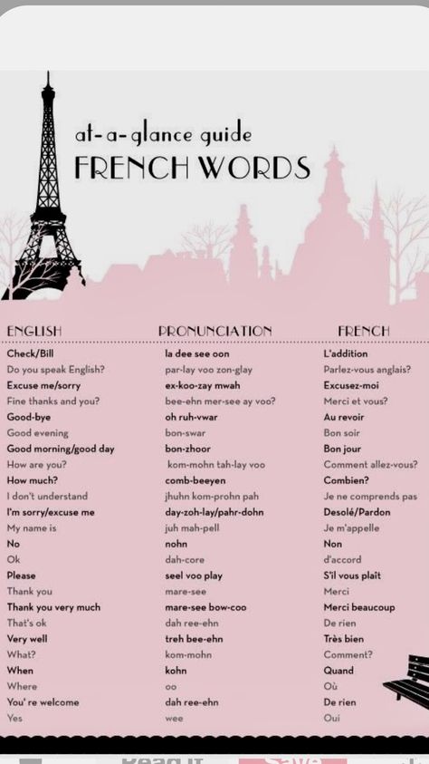 Paris Words, French Travel Phrases, France Language, Paris Trip Planning, Useful French Phrases, French Speaking, Travel Phrases, French Life, Basic French Words