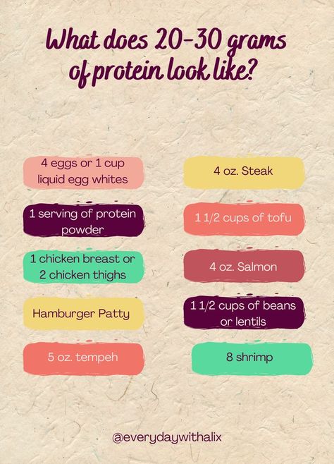 Serving Size Chart, Protein Chart, Protein Guide, Protein Meal Plan, Macro Nutrition, 30 Grams Of Protein, Clean Protein, Bariatric Eating, Healthy High Protein Meals