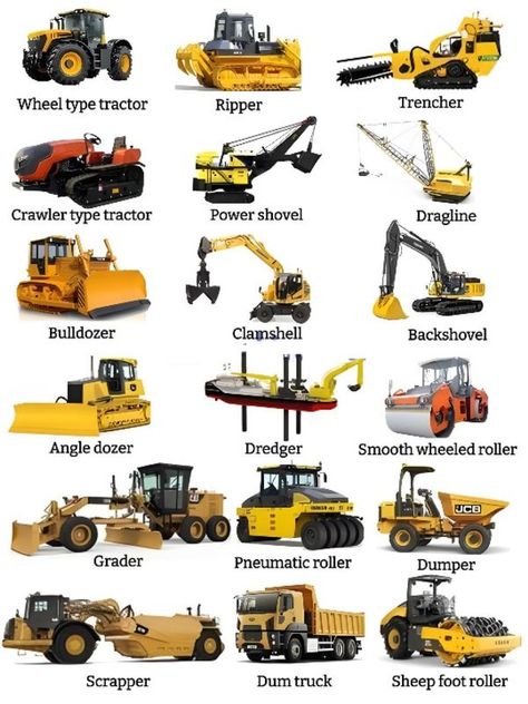 Rc Construction Equipment, Heavy Construction Equipment, Construction Machines, Knowledge Facts, Backhoe Loader, Construction Tools, General Knowledge Facts, Construction Types, English Vocabulary Words Learning