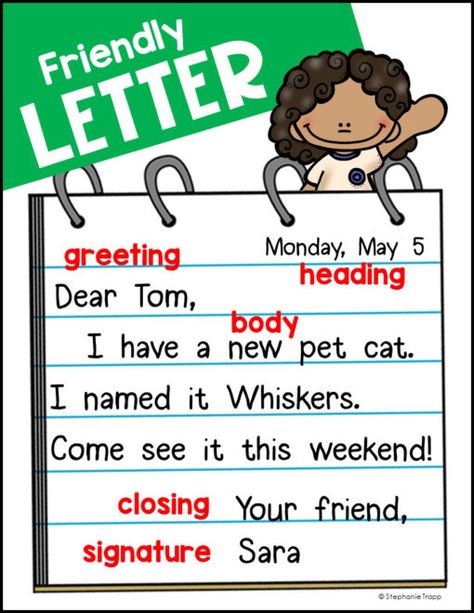 Parts Of A Friendly Letter, Parts Of A Letter, Friendly Letter Template, Letter Writing Worksheets, Library Christmas, Writing Traits, Thoughtful Thursday, Friendly Letter Writing, Letter Poster