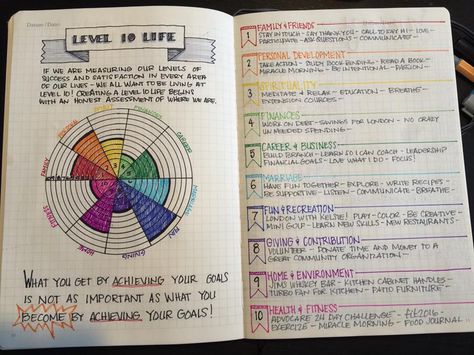 Level 10 Life Level Ten Life, Bujo Level 10 Life, Level 10 Life Bullet Journal, Level 10 Life, Habit Tracker Bullet Journal, Bullet Journal Hacks, Bullet Planner, Bullet Journaling, Passion Planner