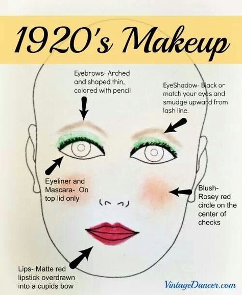 Date of Photograph: 2013  Name of person or product: N/A Image Source:http://www.vintagedancer.com/1920s/authentic-1920s-makeup-tutorial/ Age of person: N/A 1920s Makeup Tutorial, 1920's Makeup, 20s Makeup, Maquillage Goth, 1920s Makeup, 1920s Hair, Freja Beha Erichsen, 20s Party, Roaring 20s Party