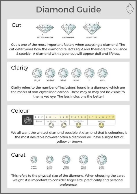 Jewelry Terminology, Diamond Infographic, Ring Anatomy, Diamond Chart, Homemade Jewelry Cleaner, Accessories Idea, Jewelry Guide, Diamond Carat Size, Gemstones Chart