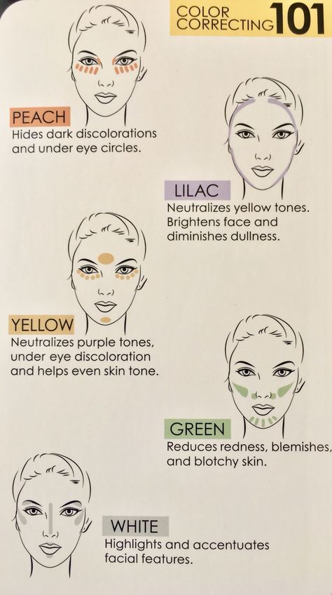 Eyeshadow Guide Cheat Sheets, Color Correction Guide, Color Correcting Concealer Guide, Contour Guide Cheat Sheets, Color Correction Makeup Elf, Color Correction Makeup Guide, How To Color Correct Makeup, Contouring Guide, Makeup Notes