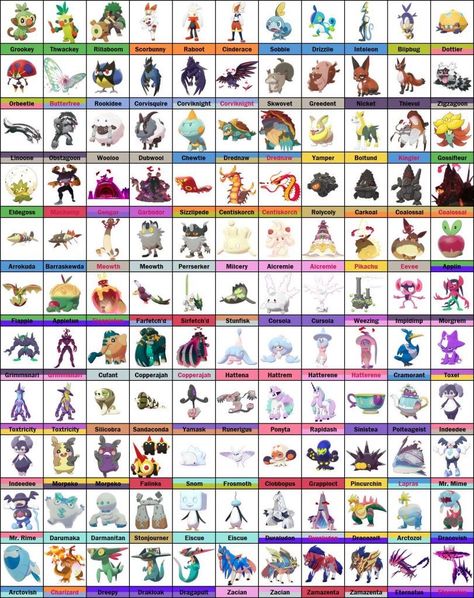 Pokedex List, Pokemon List, Pokemon Names, 150 Pokemon, Pokemon Photo, Pokemon Craft, Pokemon Pokedex, Characters Inspiration Drawing, Pokemon Images