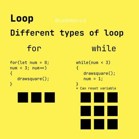 C Coding, C Programming Learning Basic, C++ Code, C Programming Learning, Javascript Methods, Visual Basic Programming, Computer Programming Languages, Basic Coding, Coding Lessons