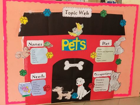 Pet Bulletin Board Ideas, Rabbit Pellets, Ag Day, Diy Classroom, Veterinarian, Pet Shop, Pet Care, Mural, Dogs