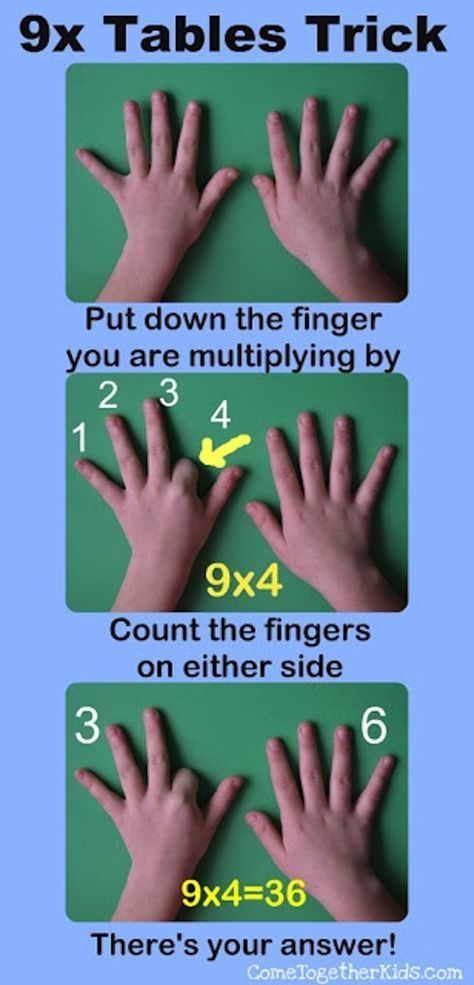 Practice this handy trick for mastering the 9-times table. | 31 Clever And Inexpensive Ideas For Teaching Your Child At Home Multiplication Tricks, Times Tables, E Mc2, Homeschool Math, Math Tricks, School Help, 3rd Grade Math, Math For Kids, Learning Tools