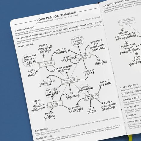 Goal Binder, Passion Planner Ideas, Planner Handwriting, Online Volunteering, Bullet Journal Inserts, Planner Journal Ideas, Goal Mapping, Journal Binder, Journal Ideas Templates
