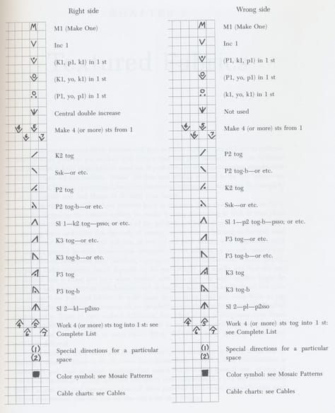 Russian knitting symbols explained Knit Symbols Charts, Knitting Chart Symbols, Russian Symbols, Russian Knitting, Knitting Symbols, English Knitting, Knitting Abbreviations, Knitting Terms, Lace Knitting Stitches