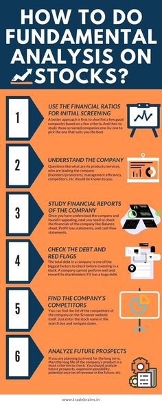 Fundamental Analysis Investing, Stock Fundamental Analysis, Stock Market Fundamental Analysis, Fundamental Analysis Of Stocks, Shares And Stocks, Financial Ratios, Financial Ratio, Stocks And Shares, Investment Analysis