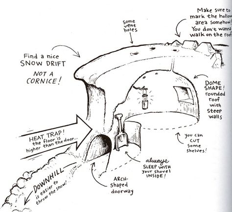 [​IMG] Snow Cave, Survival Prep, Winter Survival, Survival Supplies, Apocalypse Survival, Survival Shelter, Survival Techniques, Survival Life, Homestead Survival