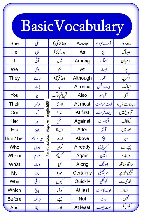 Learn Urdu, Simple English Sentences, Basic English Grammar Book, Daily Use Words, Basic English Sentences, English Phrases Sentences, English Word Book, English Learning Books, English Transition Words