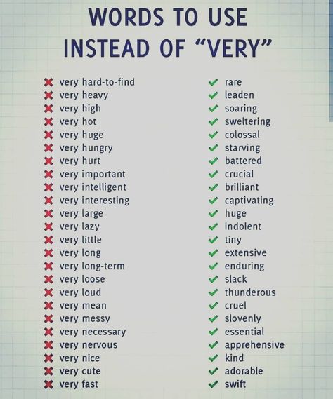 @tips4ielts on Instagram: “Words to use instead of Very” English Grammar Book Pdf, School Preparation, English Grammar Book, Science Quotes, English Learning Spoken, Learning English Online, Grammar Book, Instagram Words, Descriptive Words