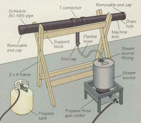 Diy Wood Steamer, Wood Steam Bending, Steam Box For Bending Wood, Wood Steamer, Bend Wood, Bending Wood, Wood Bending, Steam Box, Steam Bending