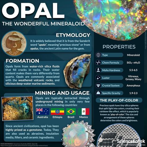 Opal Stone Meaning, Sanskrit Words, Crystal System, Volcanic Rock, Opal Stone, Precious Stones, Opal, Gems, Gemstones