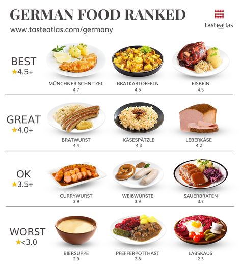 Taste Atlas, Best German Food, Food Map, Culinary Cooking, Around The World Food, Food Infographic, Foreign Food, Food List, German Food