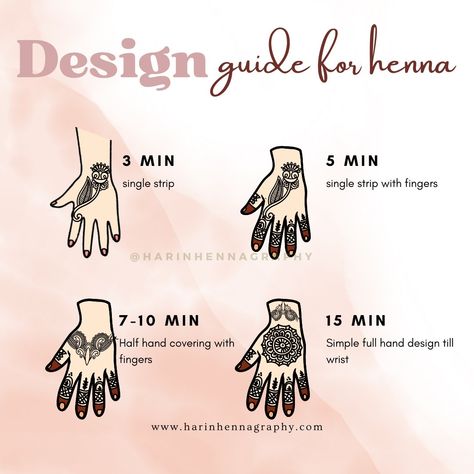 Mehndi Tips, Henna Basics, Henna Booth, Henna Business, Learn Henna, Party Henna, Peacock Mehndi Designs, Diy Henna, Henna Tutorial