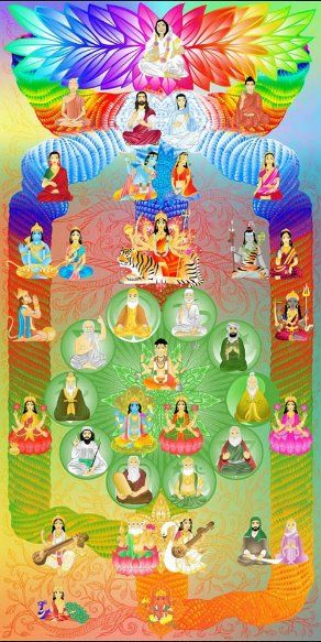 Sahaja Yoga Meditation, Chakra Chart, Shri Mataji, Sahaja Yoga, Arte Yoga, Hindu Rituals, Spiritual Paintings, Kundalini Awakening, Spiritual Knowledge