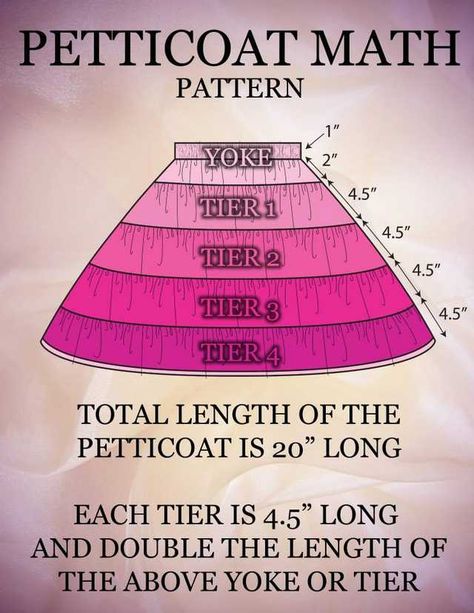 Incredible Petticoat tutorial by J.Hart Design - Imgur Petticoat Pattern Drafting, Petticoat Pattern, Patterns Clothing, Math Patterns, Progress Photos, Skirt Diy, Plus Size Cosplay, Poodle Skirt, H Design