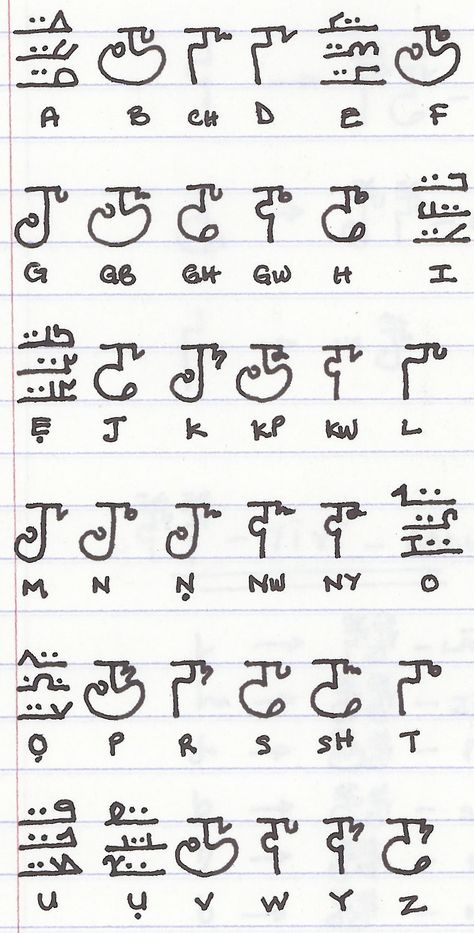 Igbo Language | Tips for Writing Language Symbols, African Languages, Ancient Text, Ancient Alphabets, Ancient Africa, Ancient Scripts, Runic Alphabet, Ancient Writing, Character Prompts